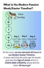Does Easter Contain the Sign of Jonah Mini Book Ministry Set (5 pack)