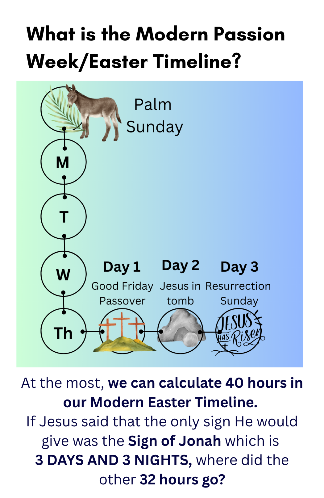 Does Easter Contain the Sign of Jonah Mini Book FREE DIGITAL