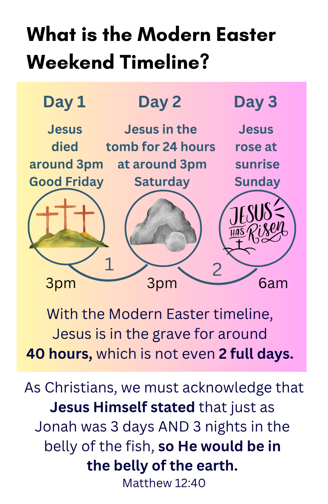 Does Easter Contain the Sign of Jonah Mini Book FREE DIGITAL