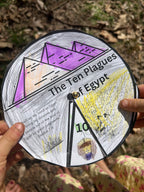 Whole Family Messianic Passover Curriculum